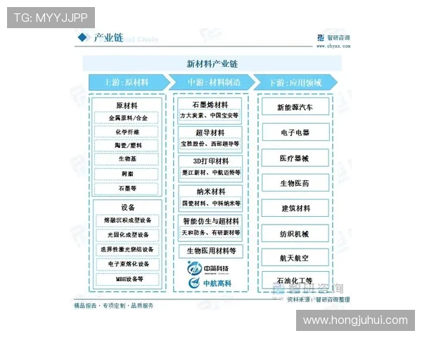 皇冠hga在新材料领域的前沿应用与发展趋势分析