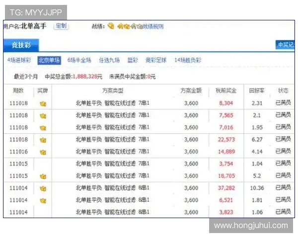 博万体育高赔率赛事推荐：提升投注回报率的实用技巧